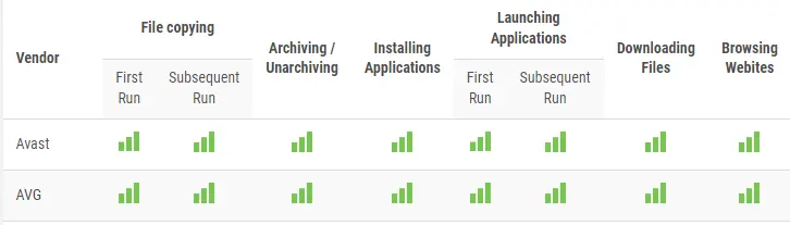 AVG.webp