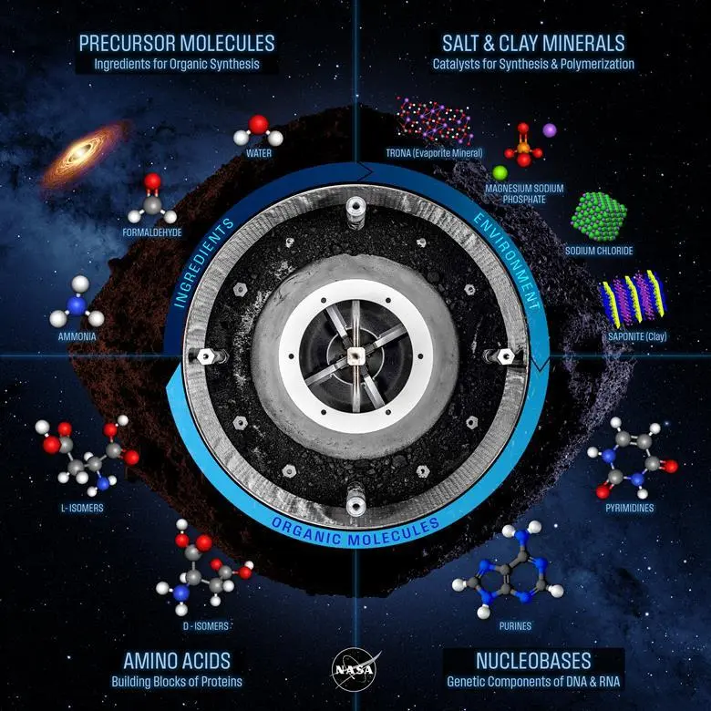 bennu-molekulleri-techolay.webp