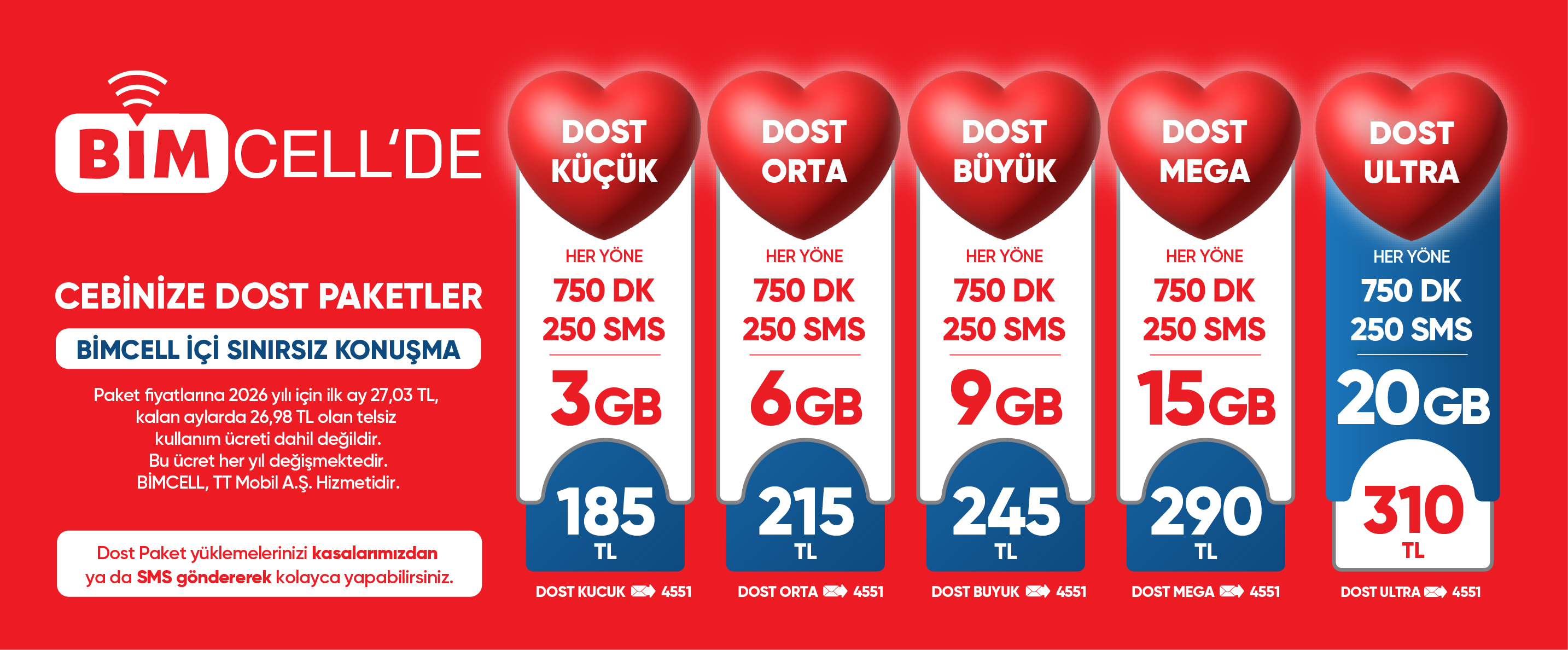 Bimcell.com.tr Karma Paketler - Bilgi Sekmesi.webp