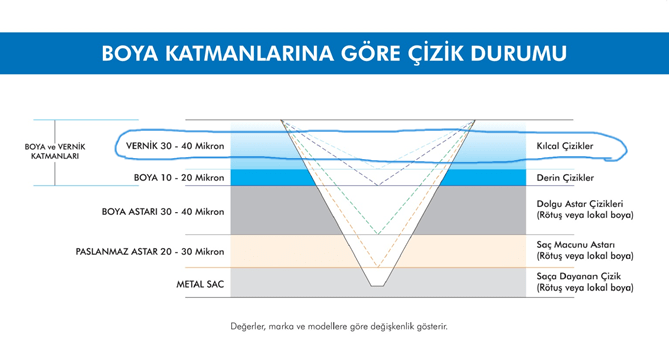 boya-katmanlarina-gore-cizik-durumu.webp