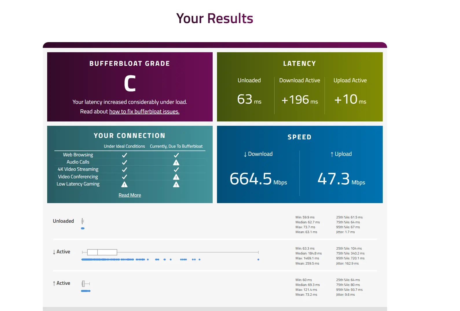 Bufferbloat .webp