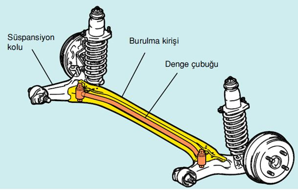 burulma kirisli suspansiyon.webp