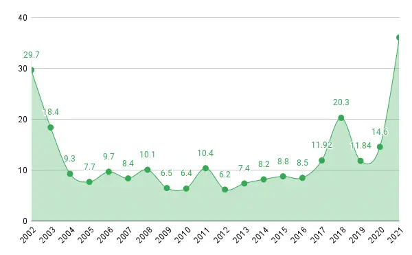 chart-1.webp