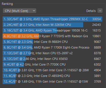 Cinebench R23 R7 7735HS Multi Core.webp