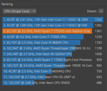 Cinebench R23 R7 7735HS Single Core.webp