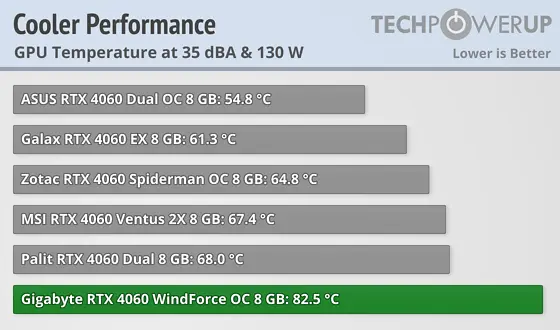 cooler-performance-comparison-gpu.webp
