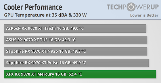 cooler-performance-comparison-gpu.webp