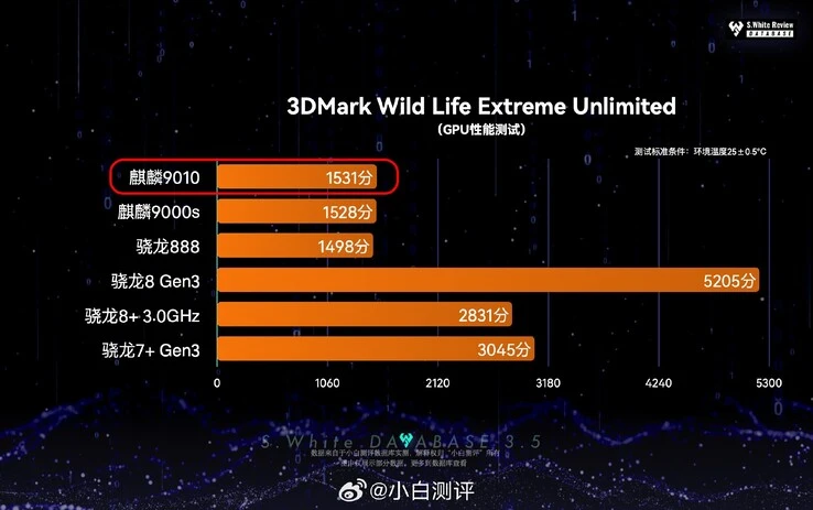 csm_kirin-9010-benchmark-2_5d5b92aadb.webp