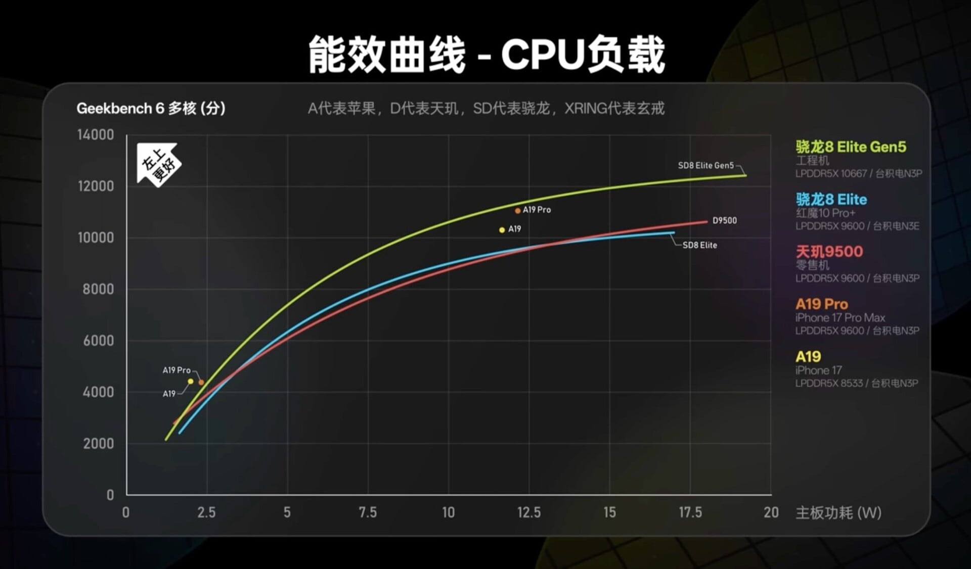 csm_Snapdragon_8_Gen_5_Elite_Test_CPU_8e005165c2.webp