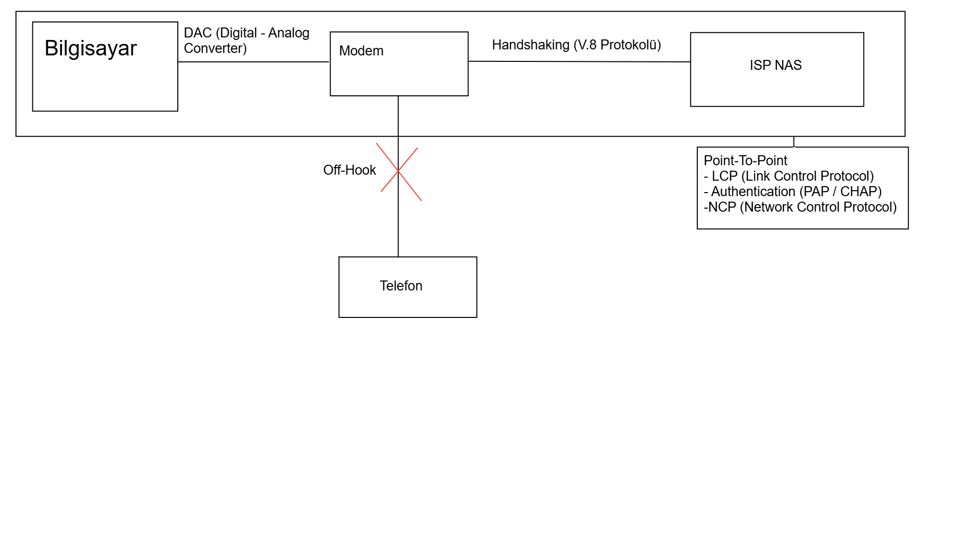 dialup.webp