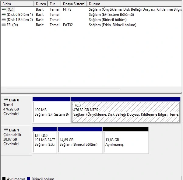 diskyonetimi1.webp