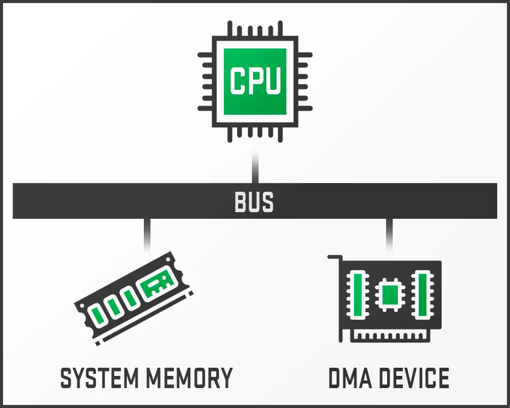 dma_1.webp