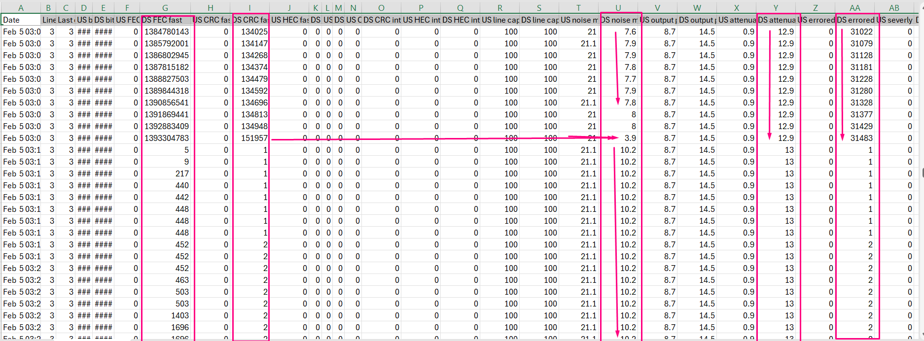 dsl-stats.webp