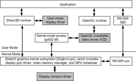 dx10arch.webp