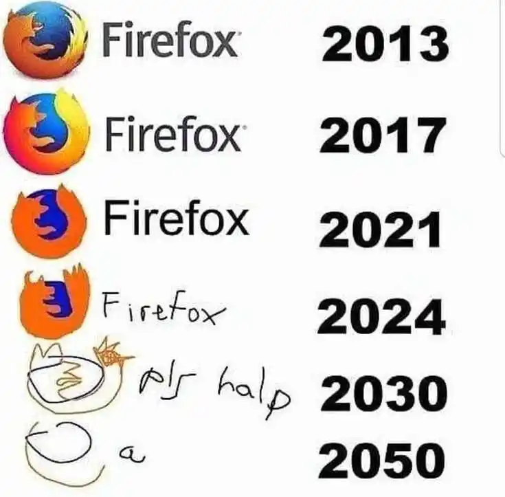 Firefox Minimalism.webp