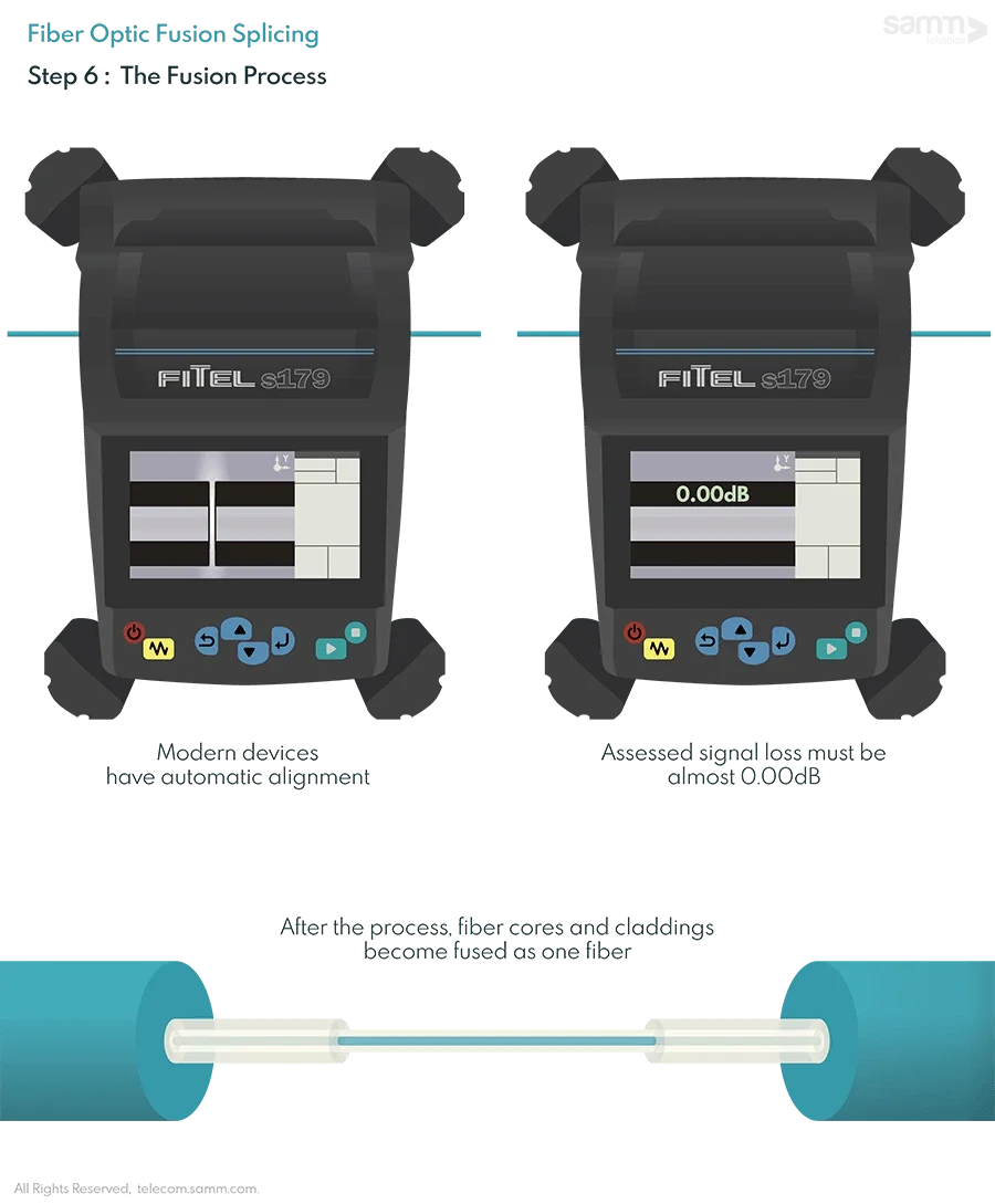 fusion-splicing-steps-06.webp