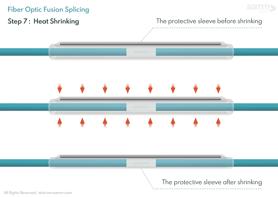 fusion-splicing-steps-07B.webp