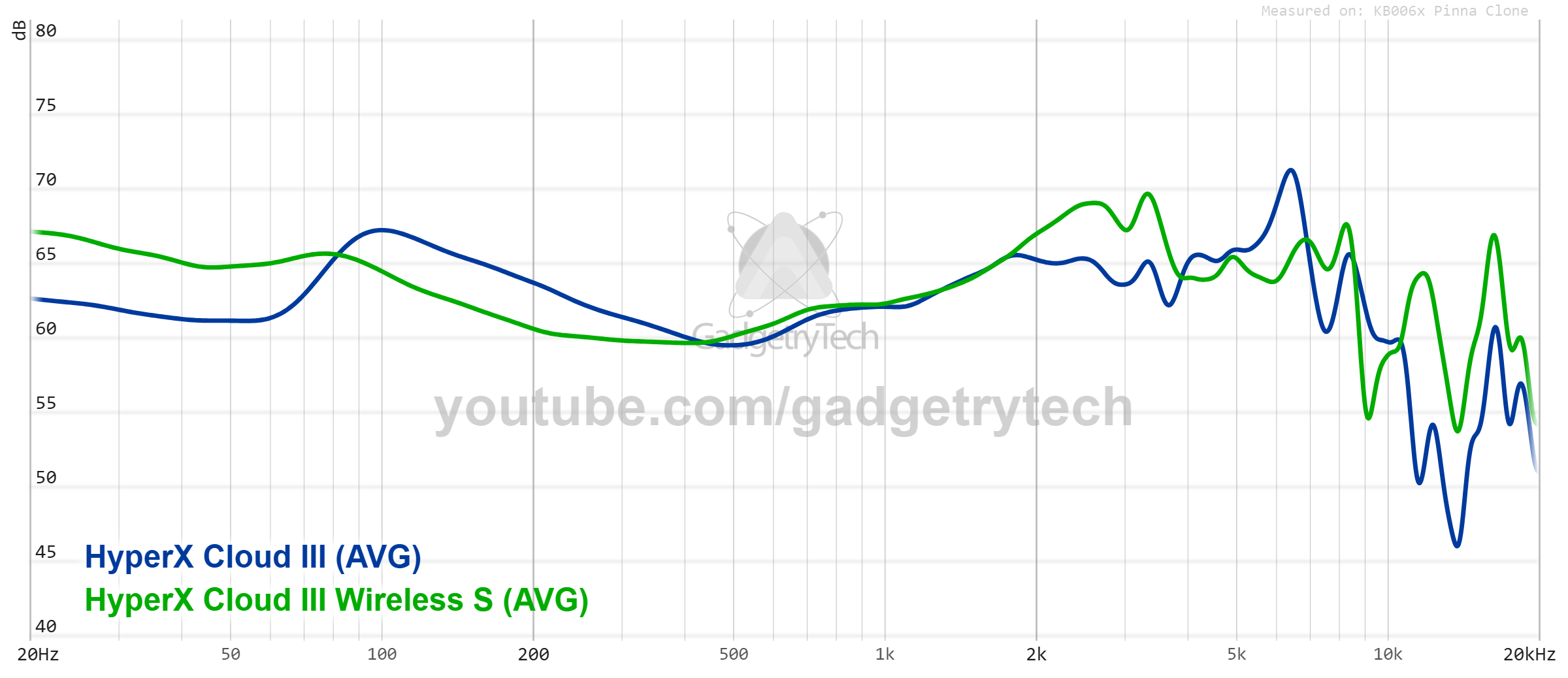graph (3).webp