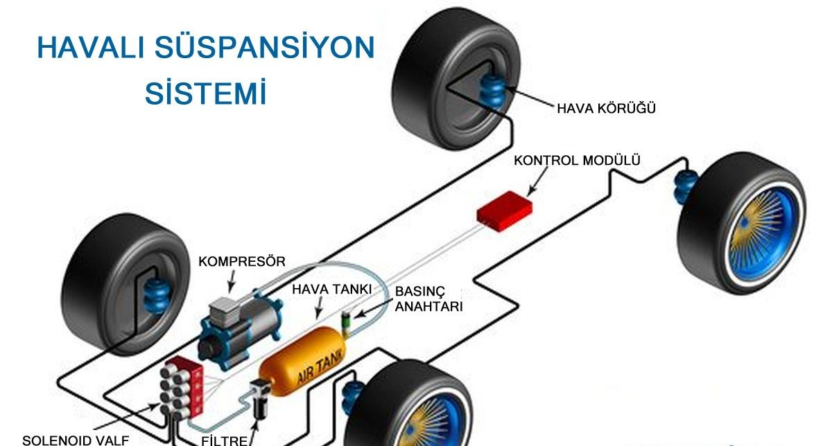 havali-suspansiyon-sistemi.webp