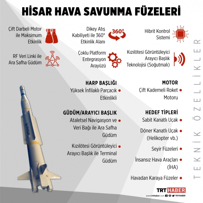 hisar ic(1).webp