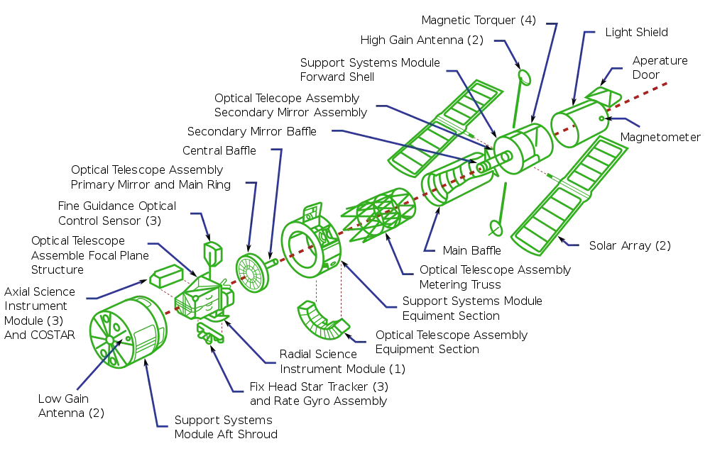 HubbleExploded.svg.webp