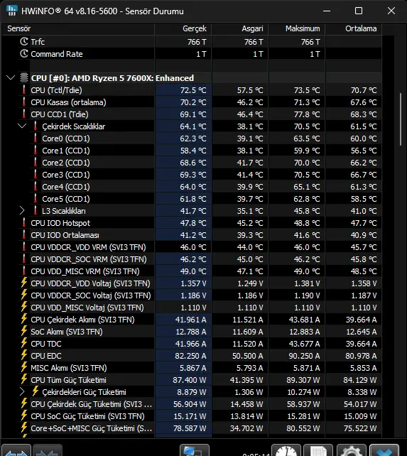 HWiNFO® 64 v8.16-5600 - Sensör Durumu 11.12.2024 16_12_32.webp