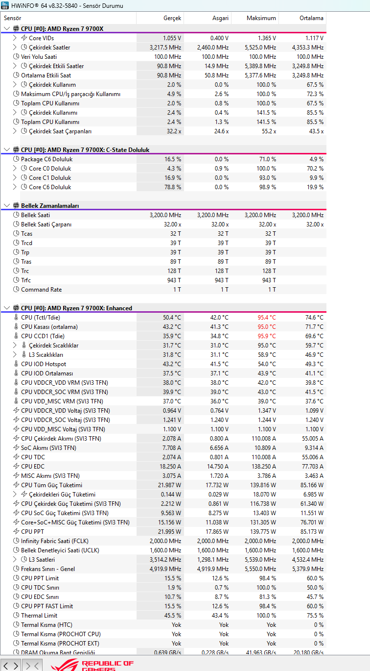 HWiNFO® 64 v8.32-5840 - Sensör Durumu 4.11.2025 17_57_55.webp