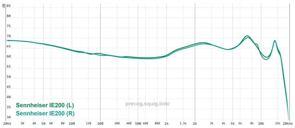 ie200_graph2.webp