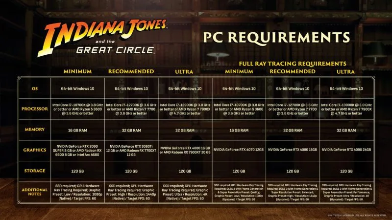 indiana-jones-and-the-great-circle-800x450.webp