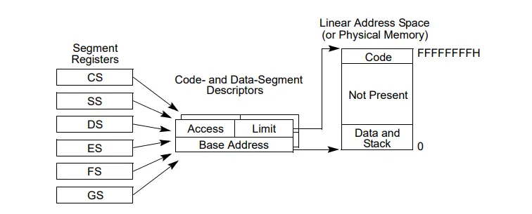 intel-flat-model.webp