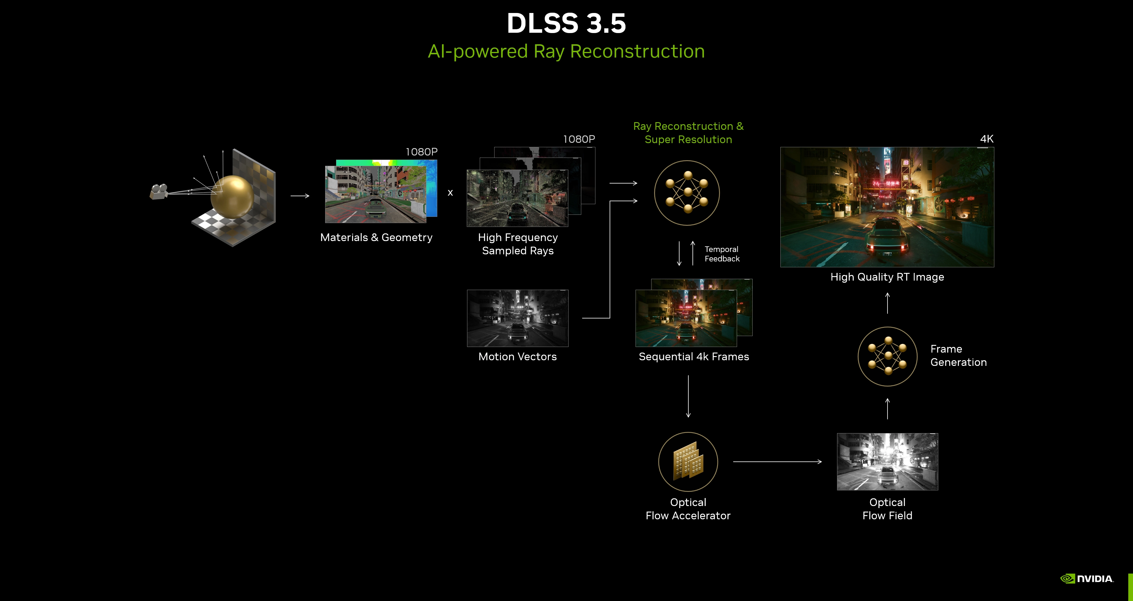introducing-nvidia-dlss-3-5-with-ai-powered-ray-reconstruction.webp