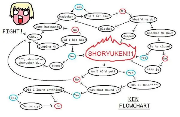 kenflowchart.webp