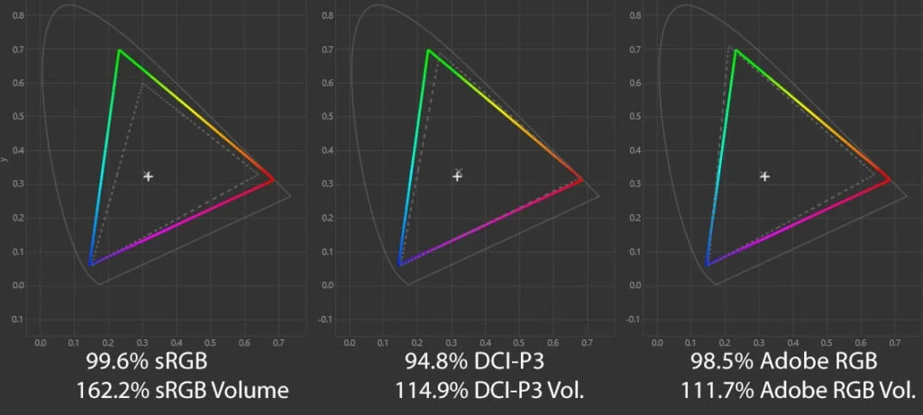 KTC-H27E6-Color-Gamut-1024x461.webp