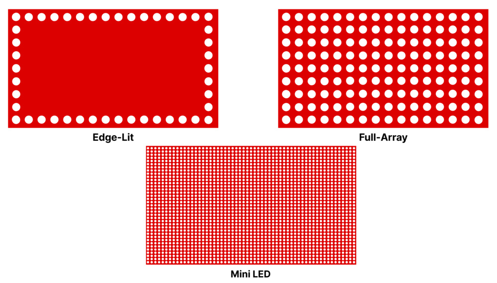 led-backlighting-medium.webp