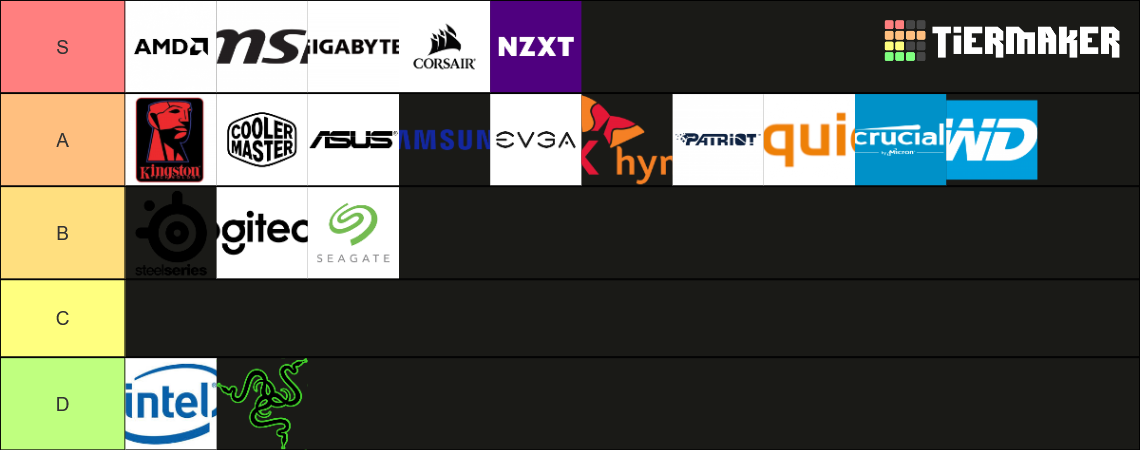 PC Donanım Markaları Katman Listesi (Tier List) | Techolay Sosyal