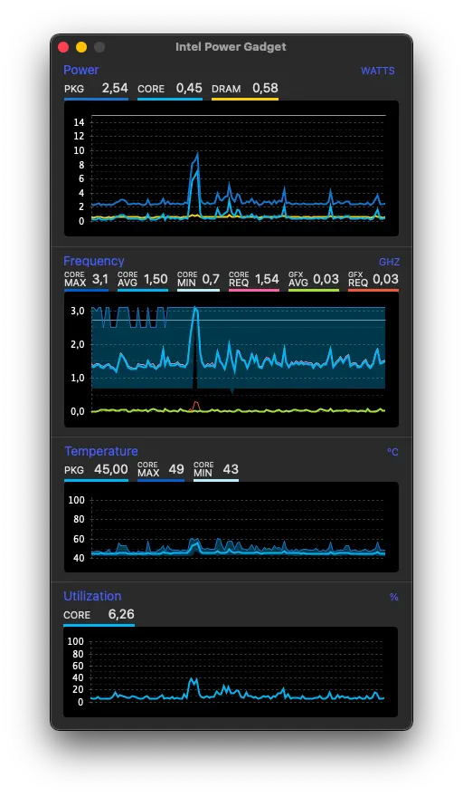Normal CPU Frequency and Temperature.webp