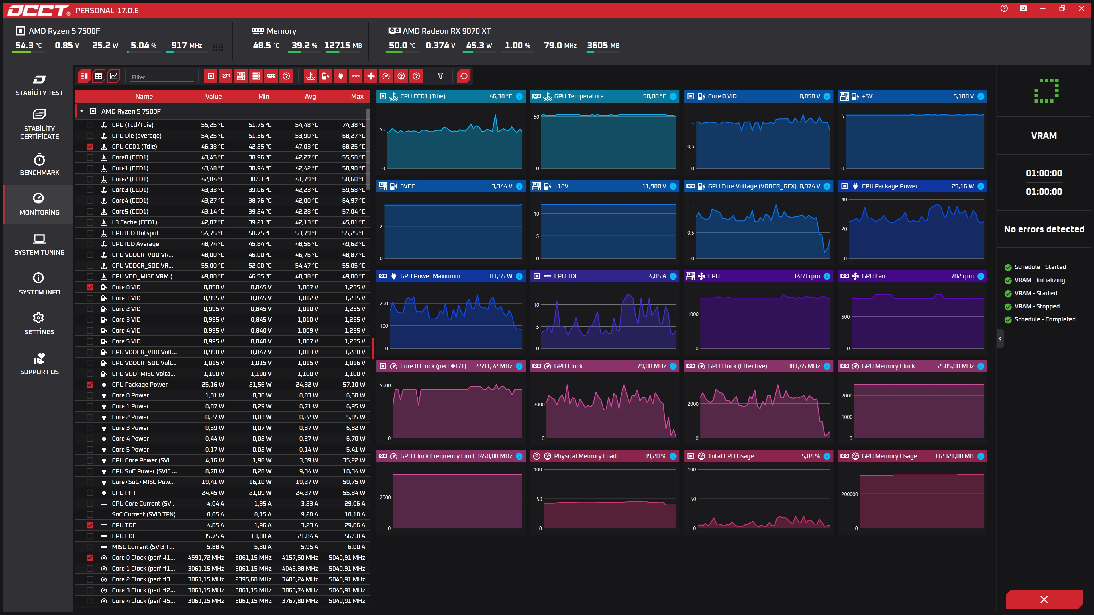 occt vram test sonucu - Kopya.webp