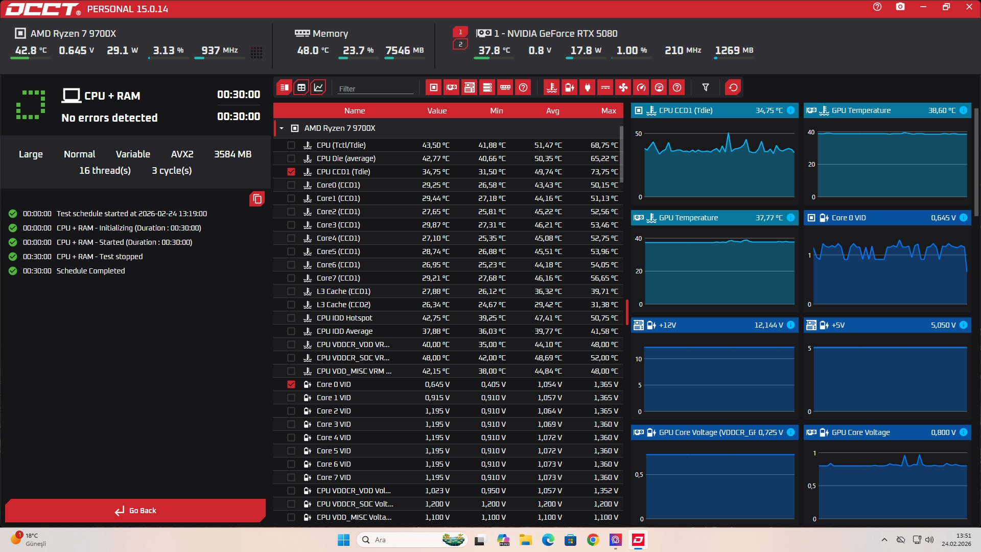 occtcpu+ram1.webp