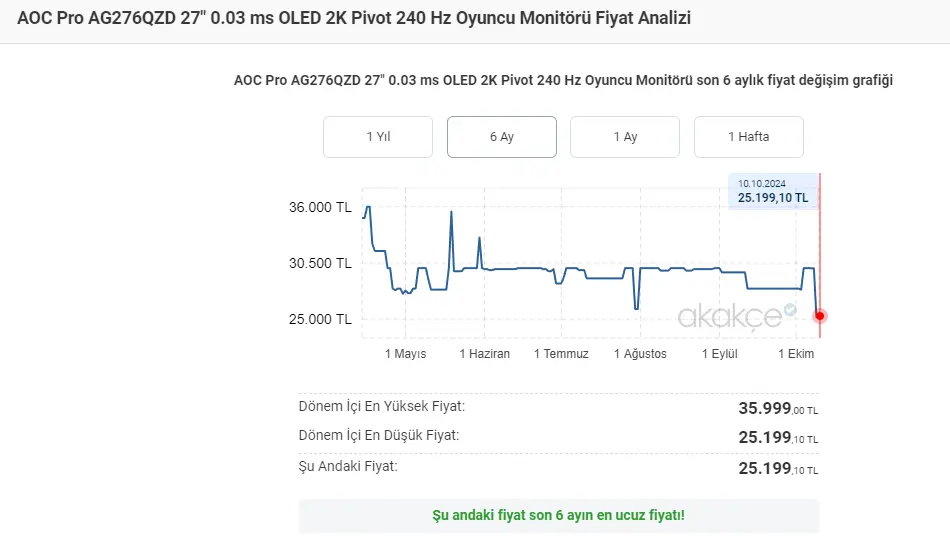 OLED Monitör.webp