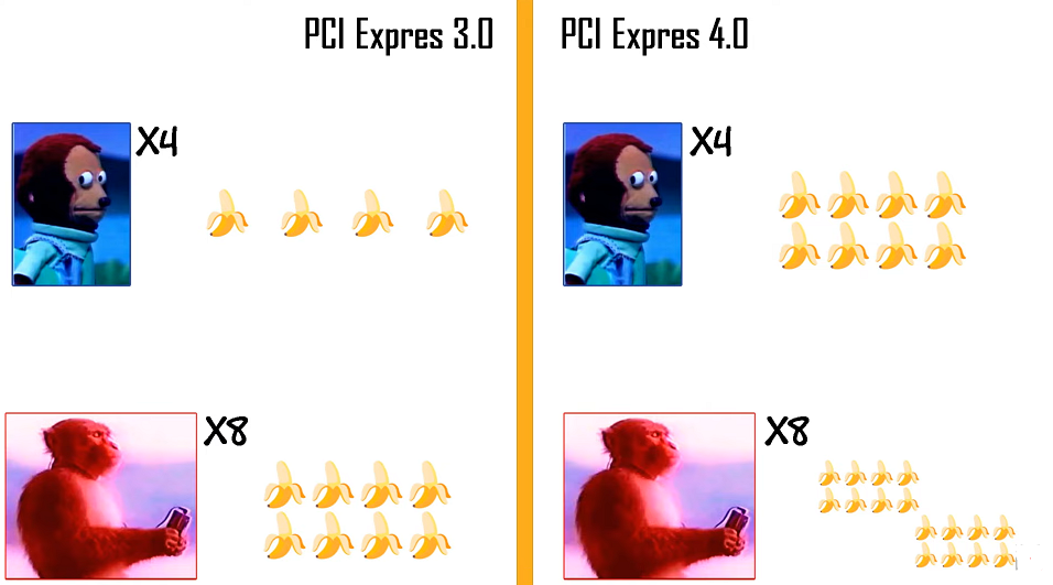 PCI Expres muz grafiği.webp