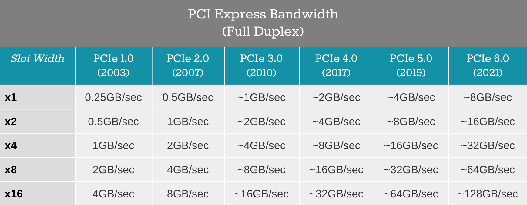 PCIe-Bandwidth.webp