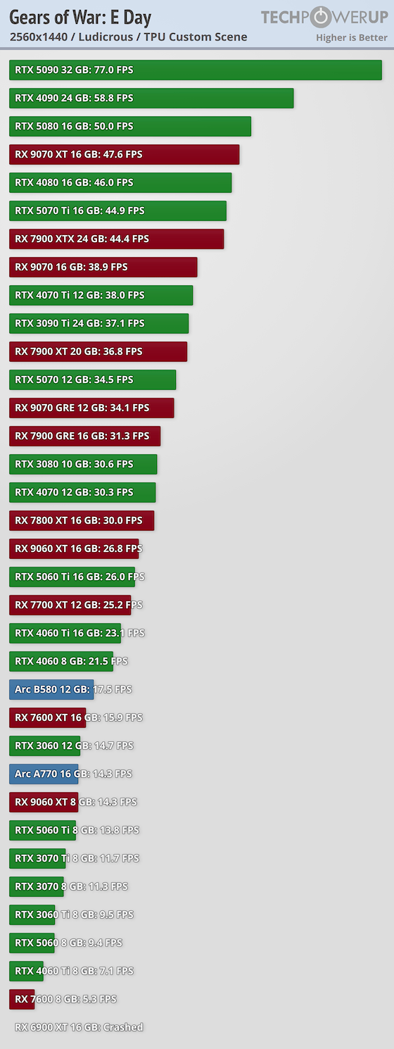 performance-2560-1440.webp