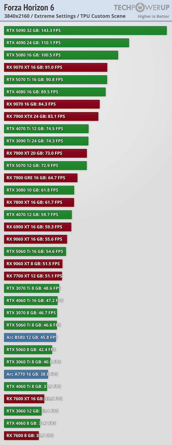 performance-3840-2160.webp