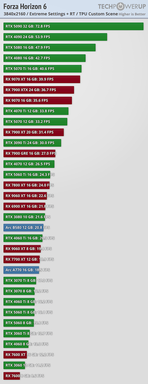 performance2-3840-2160.webp