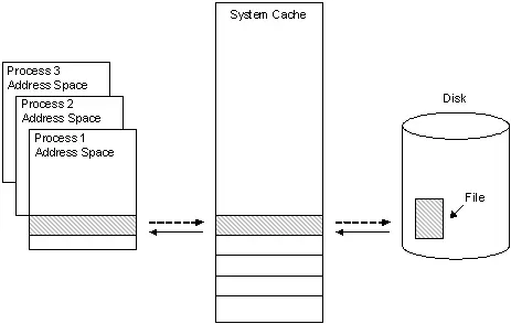 perftune-guide-file-data-caching.webp