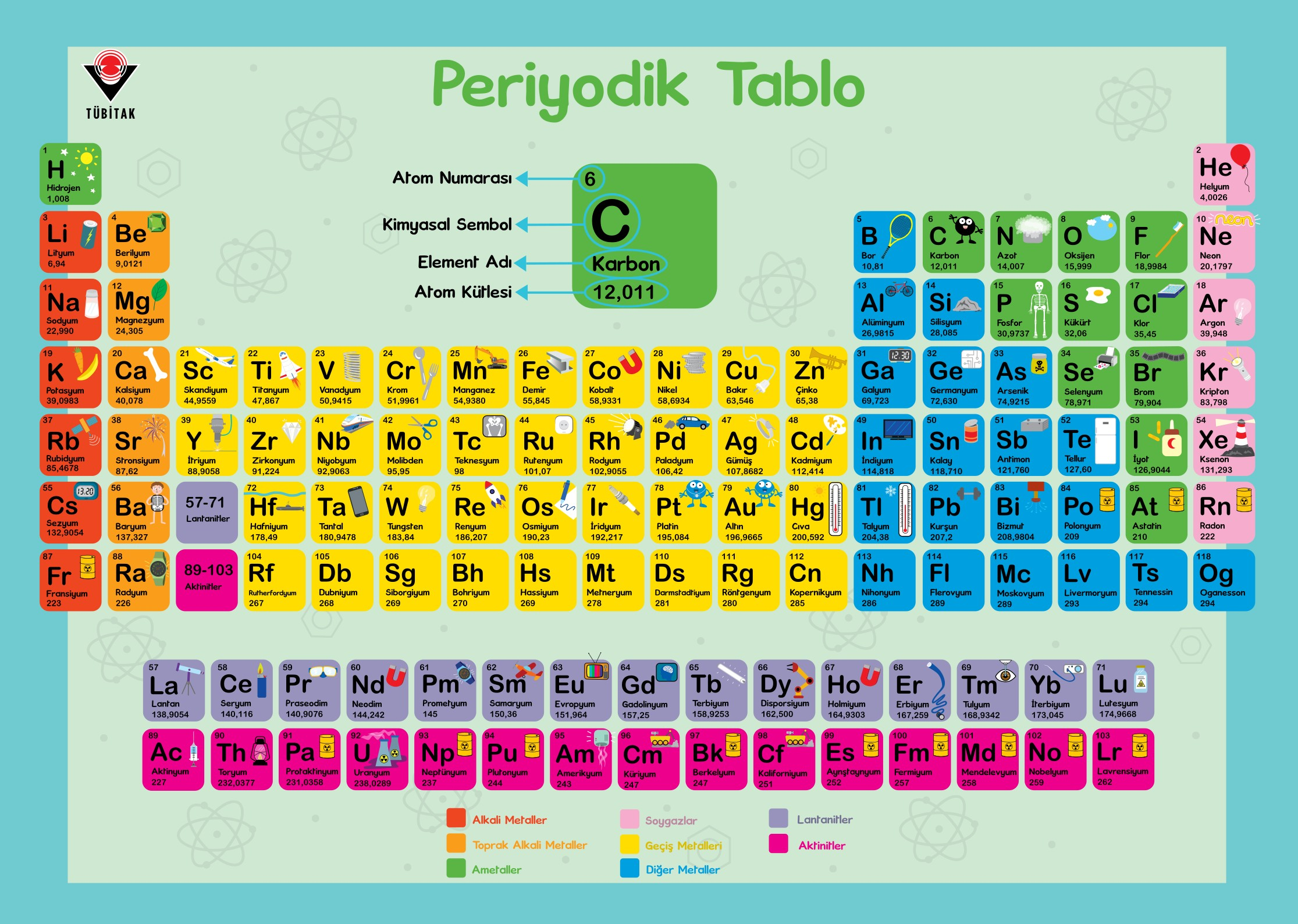 periyodik-tablo-tubitak-yuksek-cozunurluklu-a1-baski.webp
