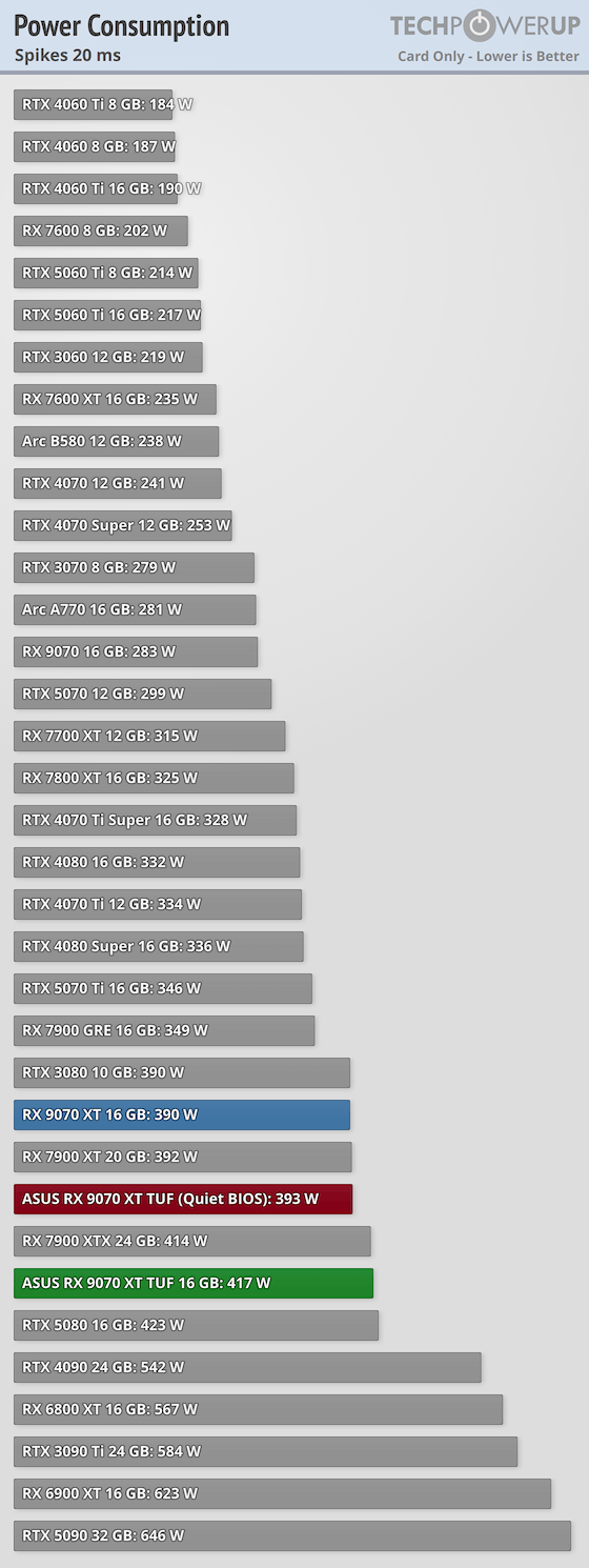 power-spikes.webp