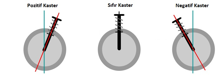pozitif-kaster-negatif-kaster-s_C4_B1f_C4_B1r-kaster.webp