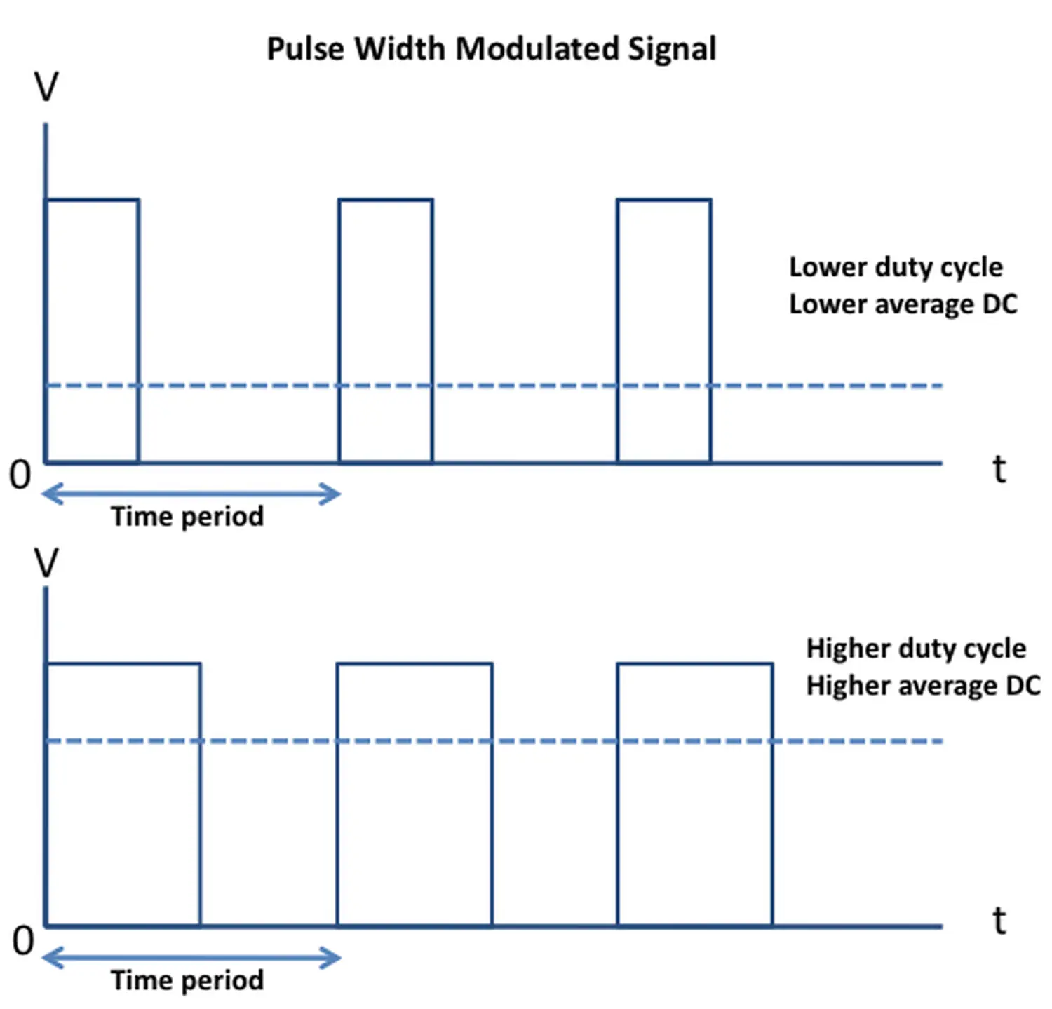pwm-vs-dc-fan-regulation-01.webp