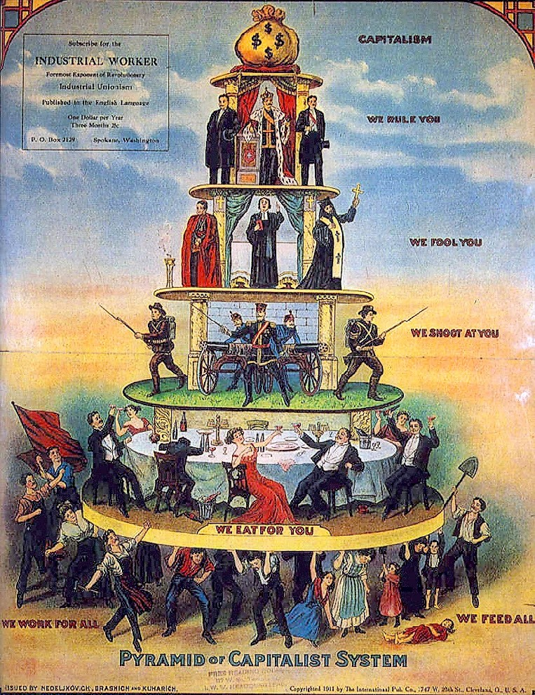 Pyramid_of_Capitalist_System.webp